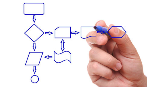 Gestion des ressources humaines
